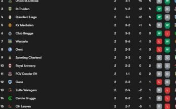 Artikkelin kuva: Belgian Pro League Review: MatchWeek 2
